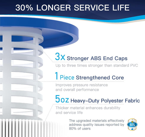 Hayward - Pool Filter Replacement Cartridge - 525 Sq. Ft. - C5025