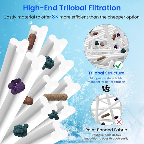 Hayward - SwimClear C4025 & C4030 Replacement Filter