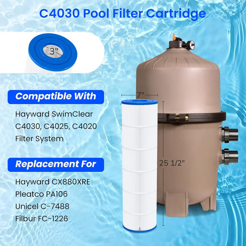 Hayward - SwimClear C4025 & C4030 Replacement Filter